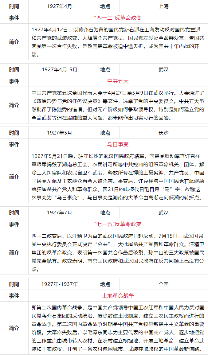 党史事件图片排序图片