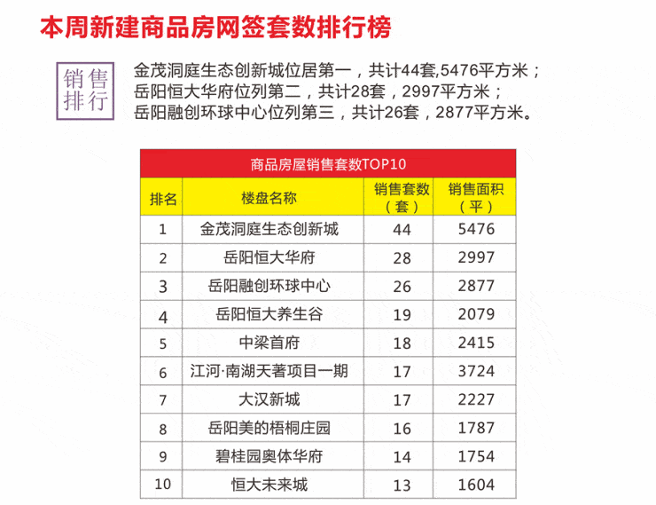 2021年岳阳市区人口_限跌令也无法阻止房价下跌