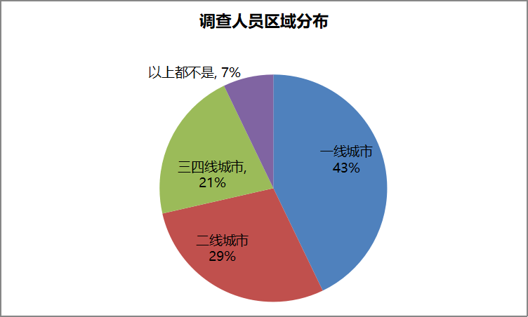 家居装修算不算GDP_不看不知道 装修易出现的10件傻事 2(2)