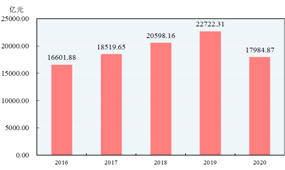 湖北黄冈英山县2020年gdp_英山县