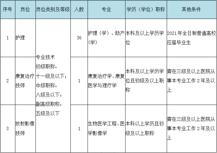 萧山人口2021_萧山区2021年面向社会招聘教师入围专业面试人员名单等事项通知(2)