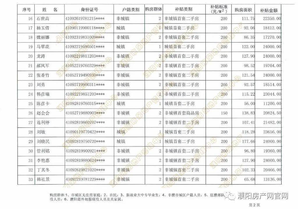 濮阳市人口2021_78人 濮阳这些单位公益性岗位招聘 大专以上可报(2)