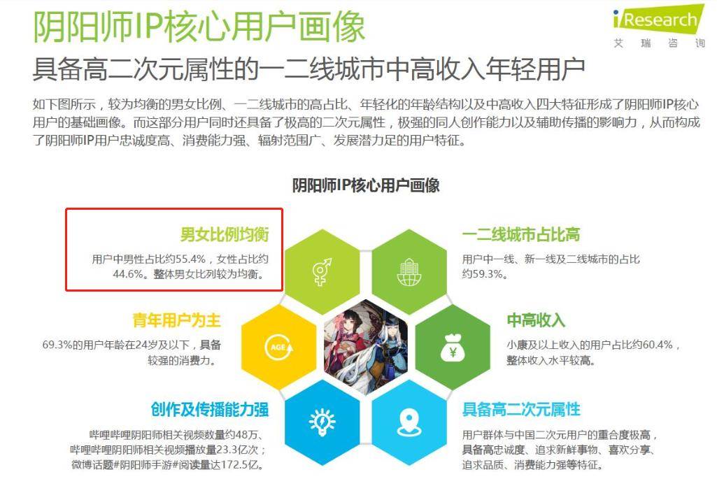 阴阳师的误会集锦 氪金真不能算大佬 男女比例基本平均 游戏