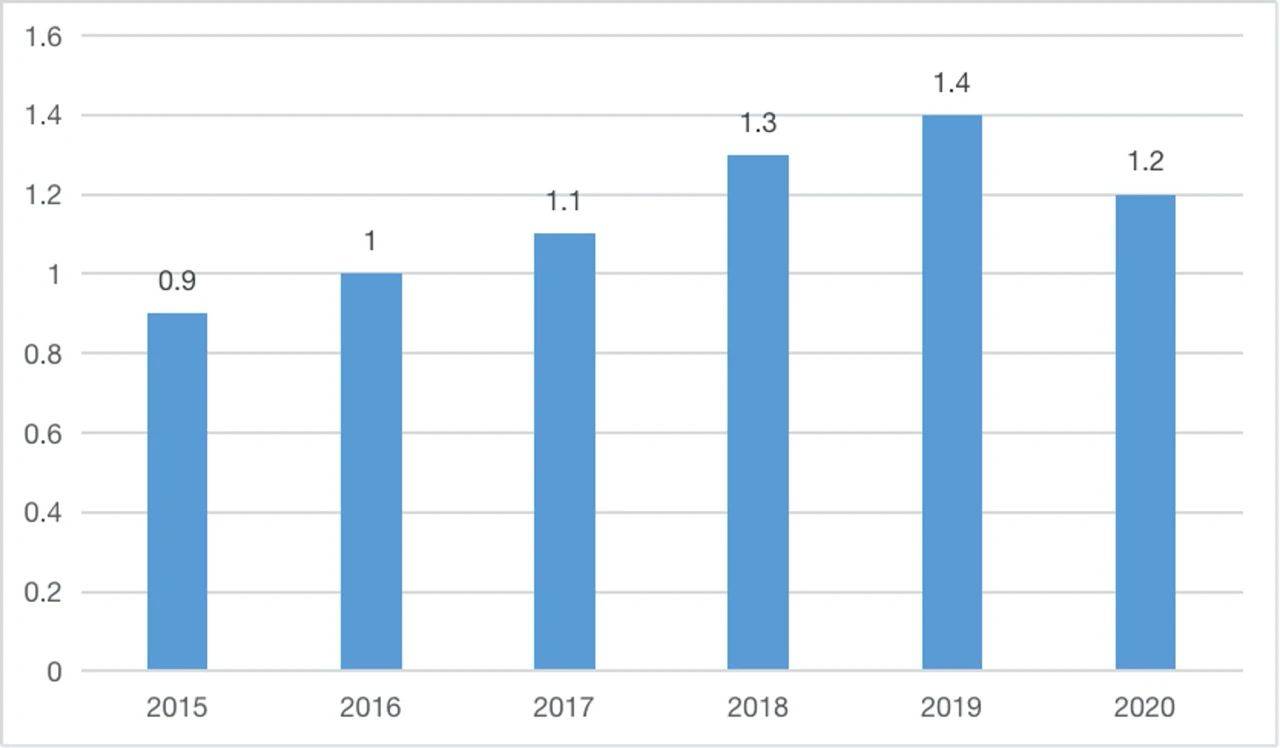 安达人口_10月27日申购新股 享受卓越和责任 安达维尔