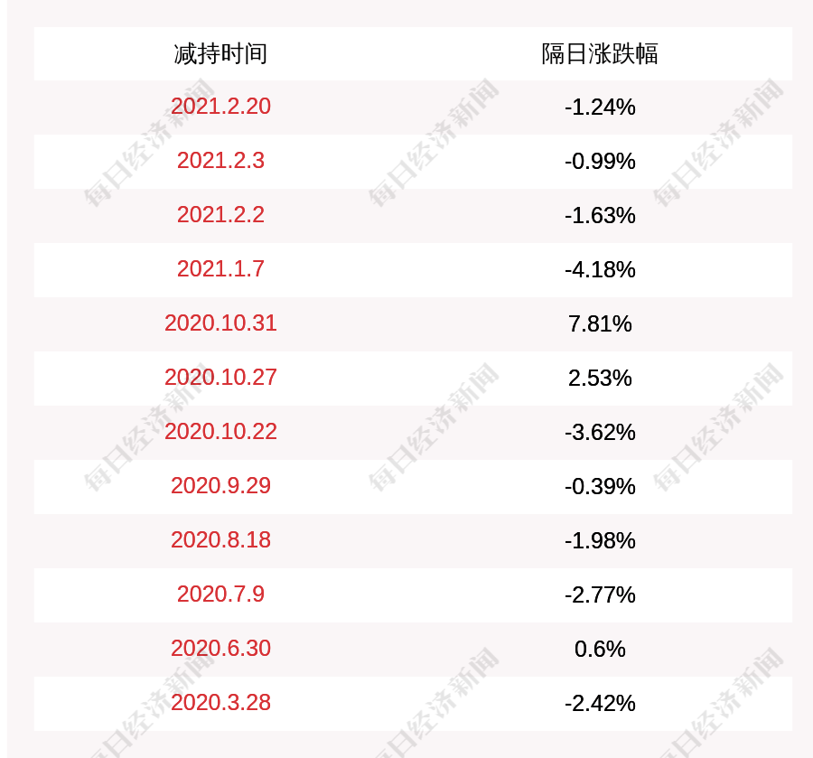 方正电机股份股票最高多少 c27e20064bdf4fc3a9b4ae870daffe6d.png
