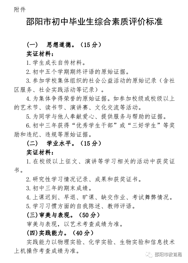 2021年邵阳市初中毕业生综合素质评价实施方案出炉