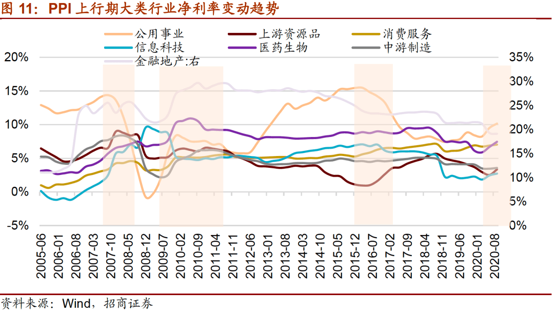 gdp颜色对人体有什么影响_深度 保险 十年 系列之一 故行九万里,则风斯在下矣(3)