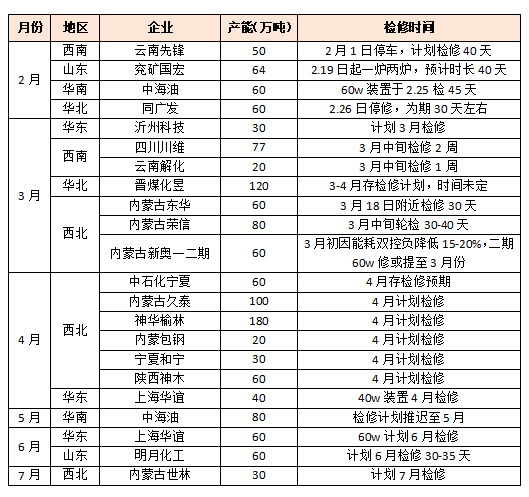 齐鲁石化公司gdp_齐鲁石化:战“疫”顶梁柱经济压舱石(2)