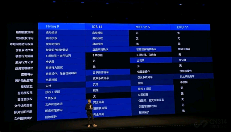 flyme系统更新 5371e34f4dee484fbe63cf8ba132bbd0.png