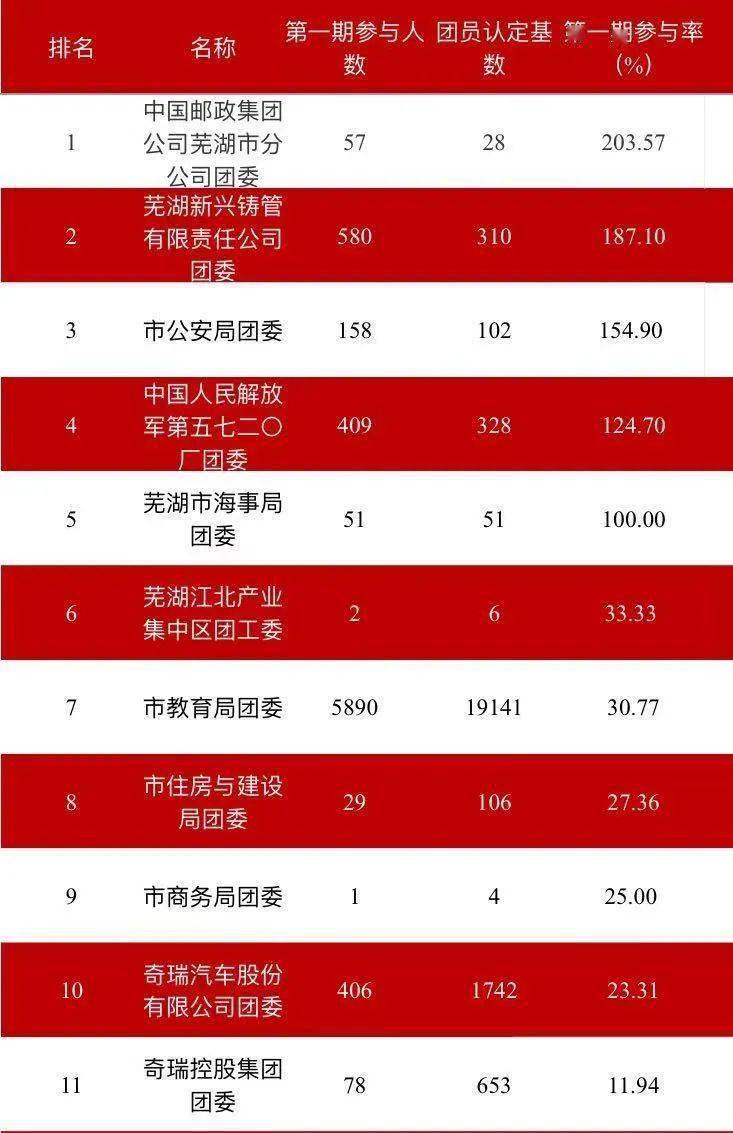 芜湖公司排名_安徽芜湖奇瑞公司宿舍