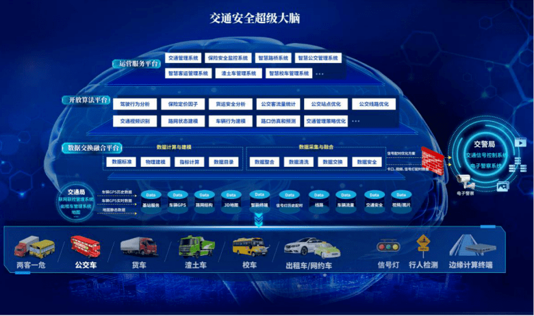 清研微视城市交通安全大脑赋能出行安全