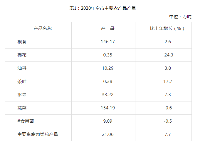 随州gdp城市排名2020_2020前三季度GDP前十强城市在湖北招生部分院校录取分整理