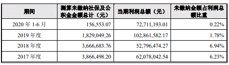 大叶园林屡减员“兄弟公司”瓜葛多 贴牌毛利率高反常(图11)