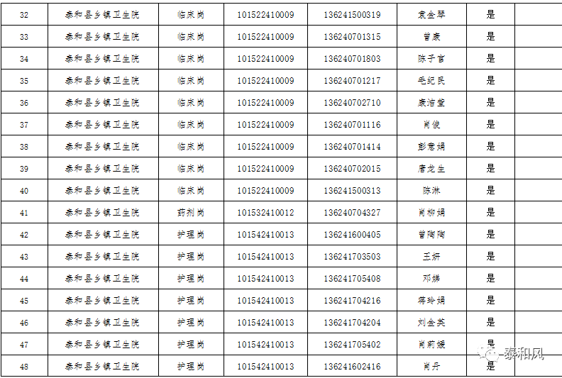 泰和县人口多少_江西省吉安市13个区县户籍人口排行 遂川县排第一,泰和县第二