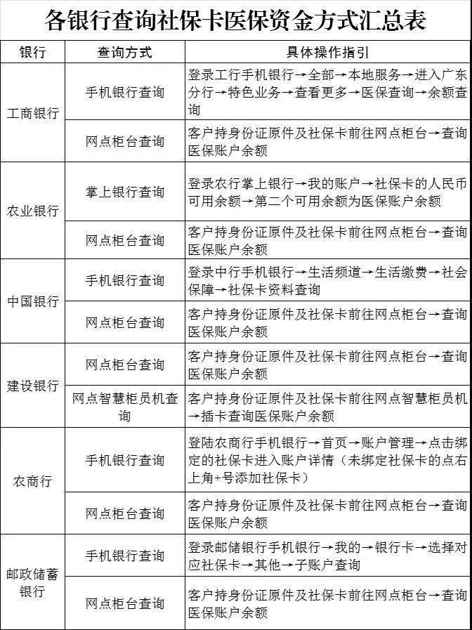 社保卡医保资金如何查询