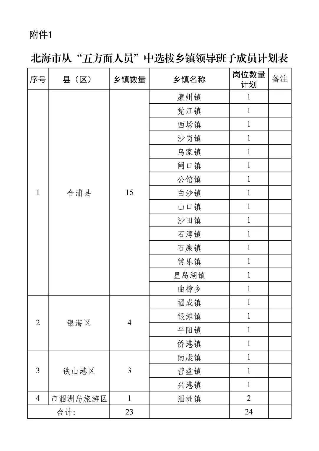 三穗县各乡镇人口一览表_三穗县人民医院图片