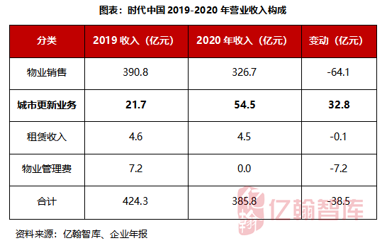 2020gdp过千亿的城市_2020年新一线城市gdp排名 新一线城市的GDP是多少(2)