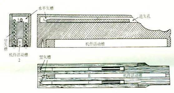 1860年大沽口诸葛连弩迟来的落幕之战