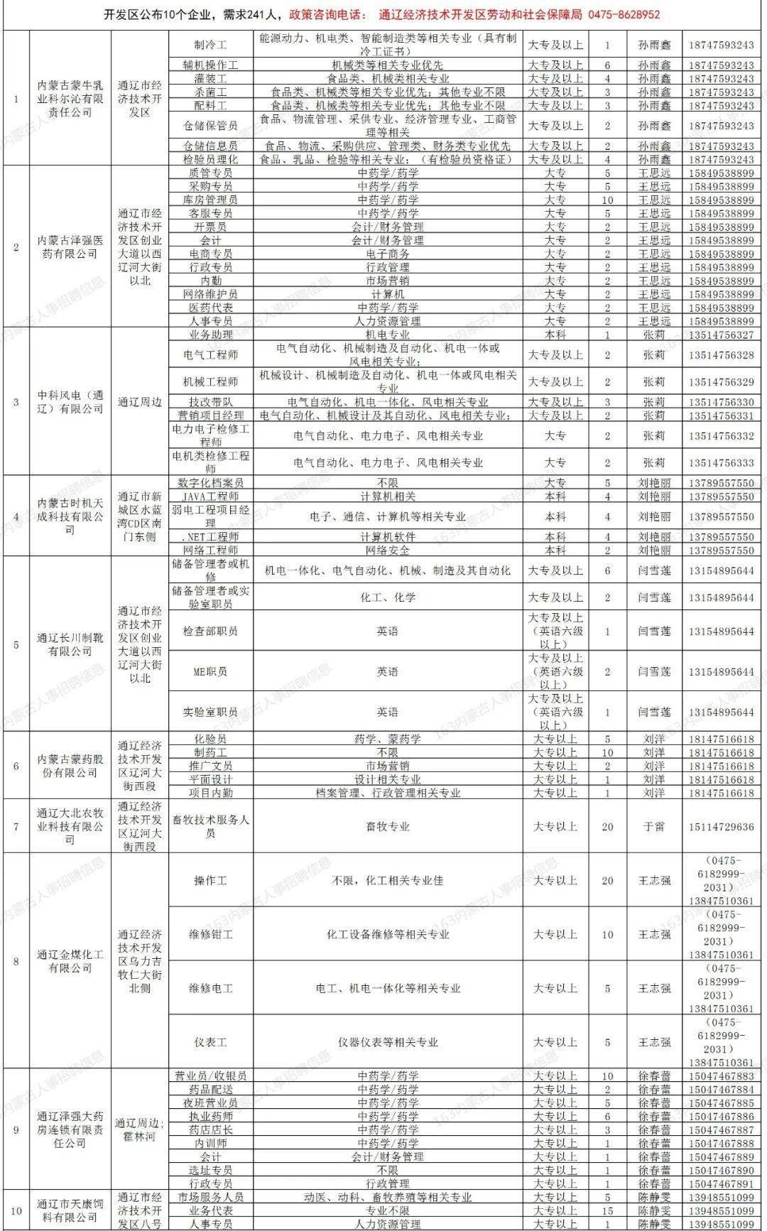 通辽市人口有多少2021_2021年通辽市妇产医院招聘工作人员简章