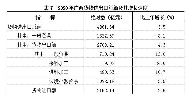 广西崇左市2020年gdp_龙宫之都崇左市的2020年一季度GDP出炉,在广西排名第几(3)