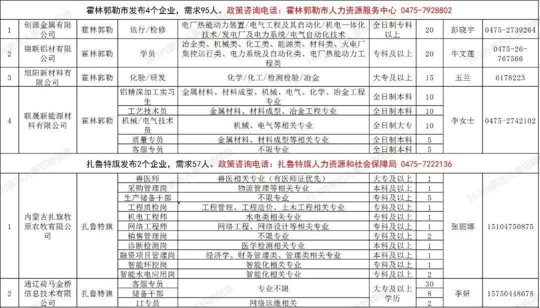 通辽市人口有多少2021_2021年通辽市妇产医院招聘工作人员简章