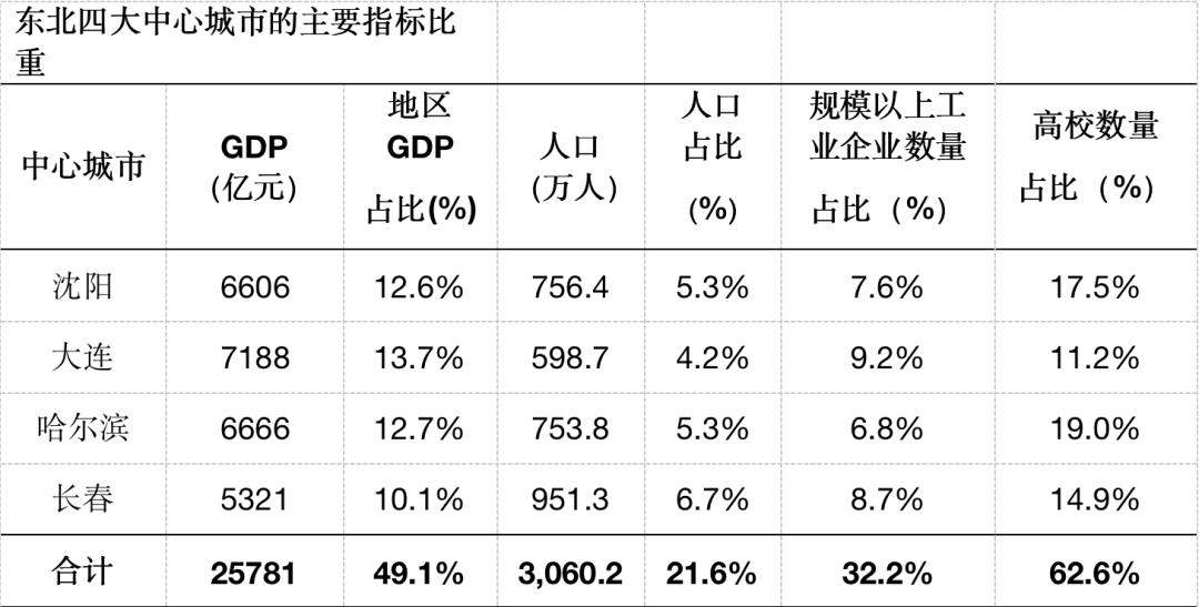 阿城2019年人口数量_阿城一中图片