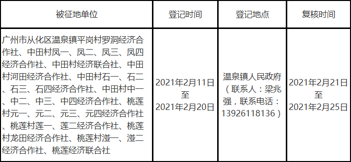 一般村里多少人口_西畴县有多少人口(3)