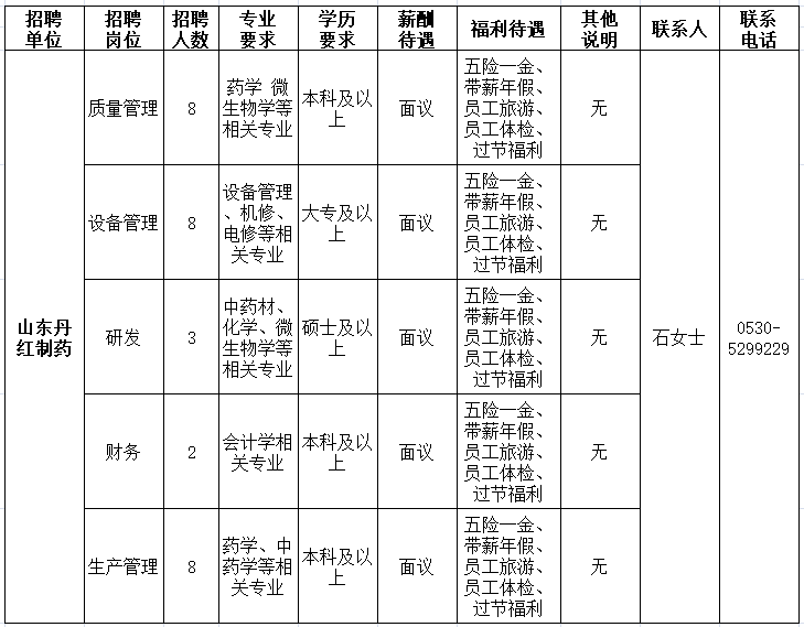 山东甄城县gdp_2019年山东省县市区GDP排名 黄岛第一 超百县市区GDP出现下降(2)