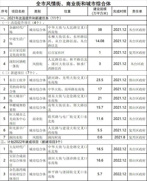 邯郸经济开发区2021年GDP_中行研究院 预计2021年中国GDP增长7.5