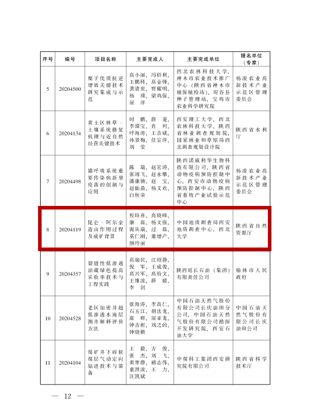 陕西1999出生人口_陕西人口地图(2)