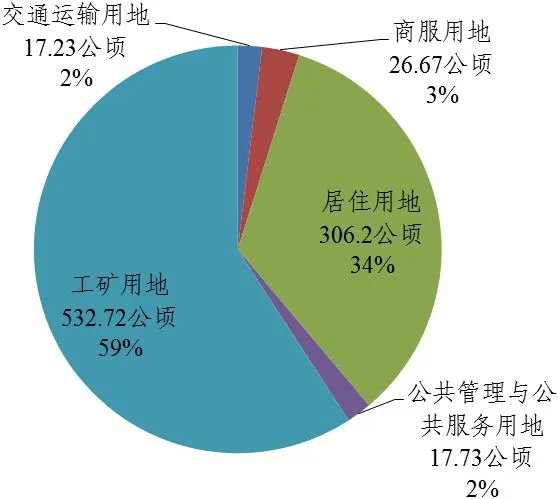 绵阳gdp加上科学城区有多少_绵阳国家科技城 11年GDP翻两番