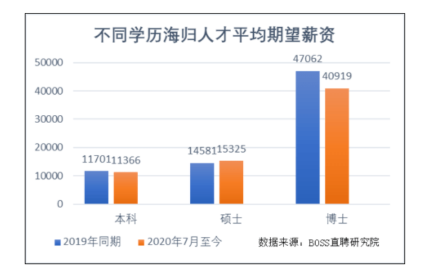 全球人口2020总数_仅用几个世纪全球人口增长了将近70亿,如今为何却陷入人口危(3)