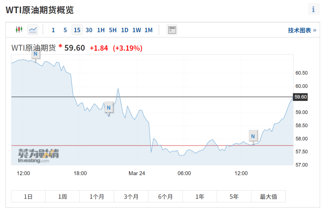 台湾货轮在苏伊士运河停顿,百艘货轮“大堵车