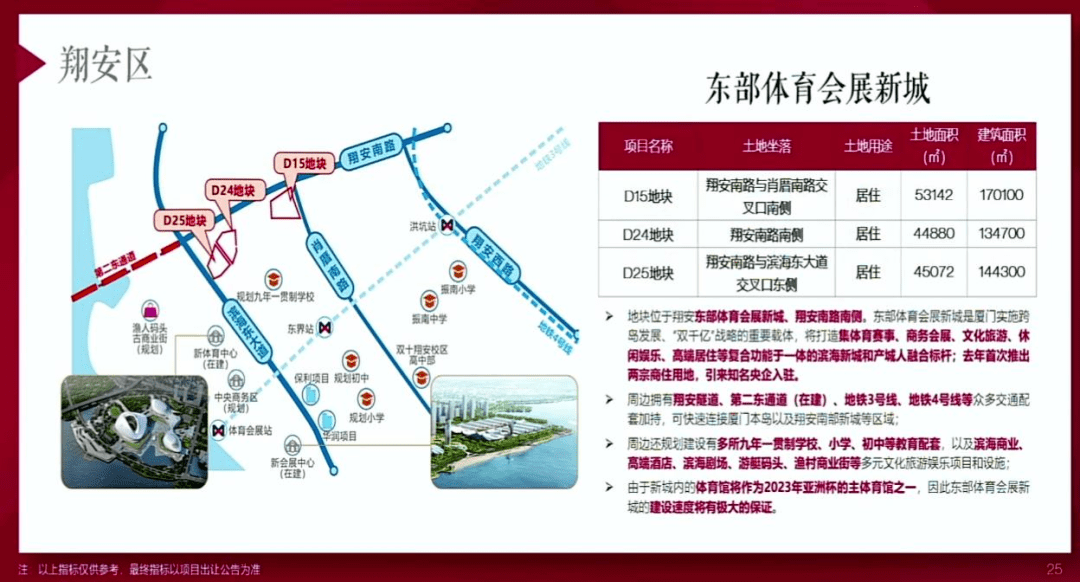 厦门市翔安区2021gdp_厦门2018年环东海域新城完成固投506亿元 完成年度计划的101.2(2)