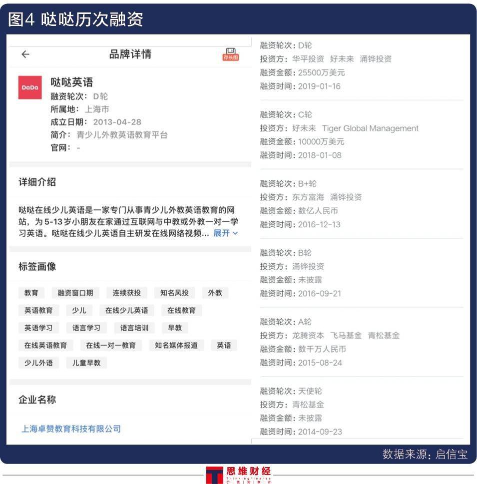 营销费用飙升67%净利盈转亏 好未来商誉高企遭顶格处罚(图6)