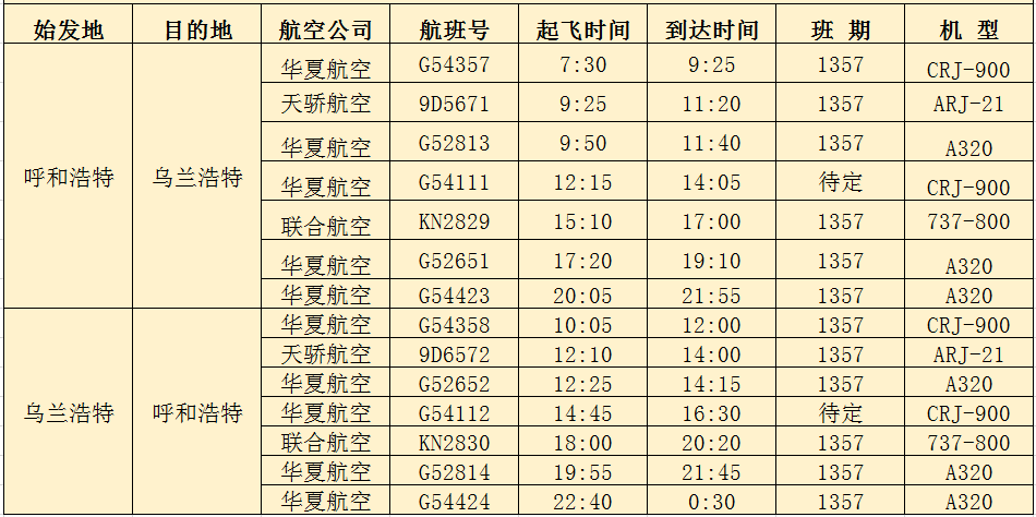 烏蘭浩特機場新航季通航13個城市個個魅力不凡附航班時刻表