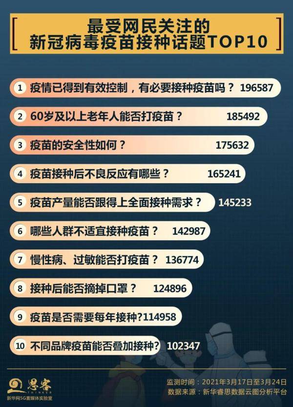 从高风险,重点人群,到普通人群, 这将是史上最大规模的疫苗接种.
