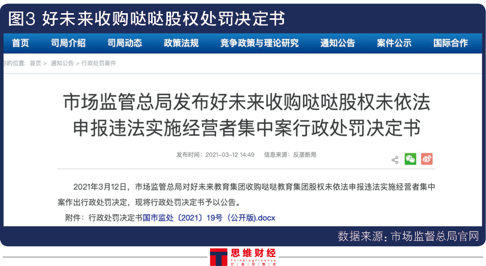 营销费用飙升67%净利盈转亏 好未来商誉高企遭顶格处罚(图5)