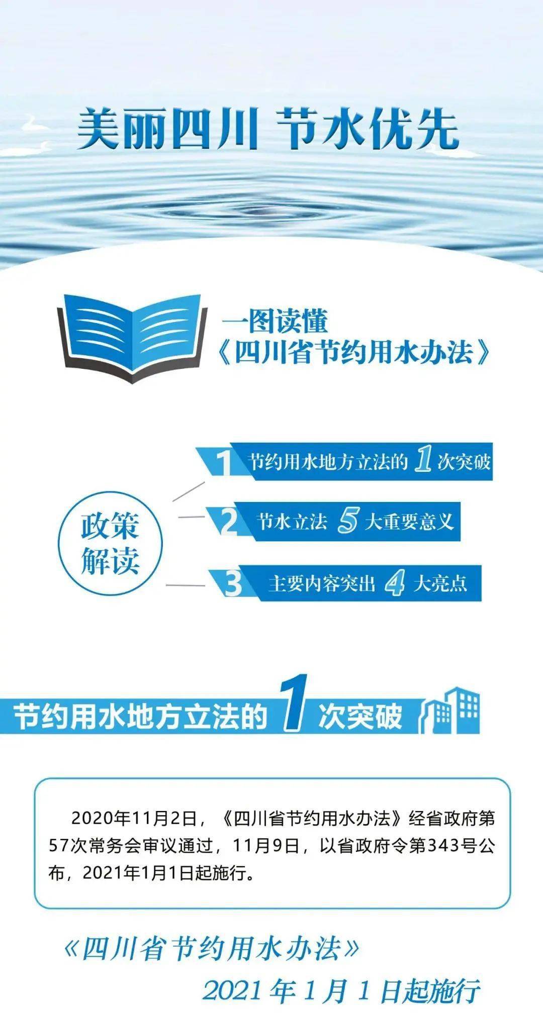 为加强和规范全省水资源统一调度管理,统筹生活,生产和生态用水,优化