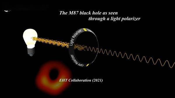 人類史上第一張黑洞照片更清晰了！前所未有之角度 科技 第3張