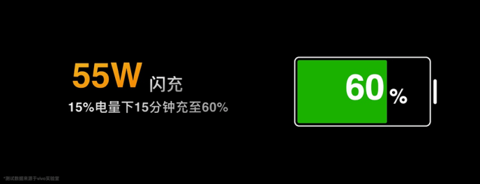 夜景|iQOO Z3正式发布：三大性能刷新千元机性能入门标准