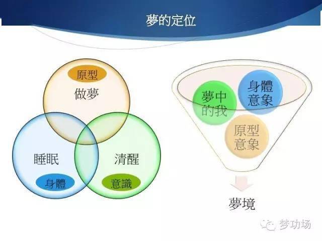 张维扬 释梦八讲之五 梦的工作 态度及原则 文字稿 意象