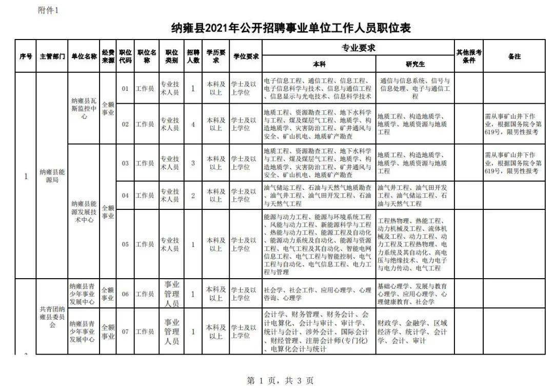 纳雍2021各县gdp_云南2021年一季度各州市GDP(2)