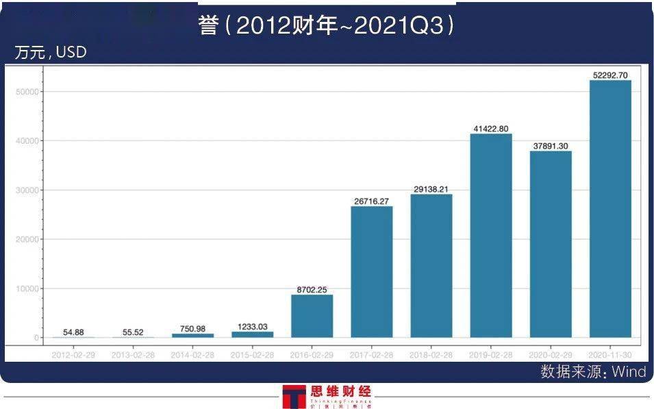 营销费用飙升67%净利盈转亏 好未来商誉高企遭顶格处罚(图4)
