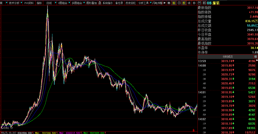 服装板块全面爆发 能参与吗 道达投资手记 市场