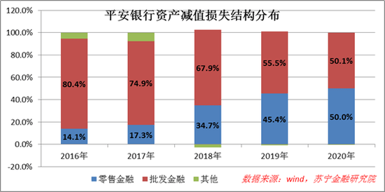 为什么储蓄银行容易控制gdp_中国历年总储蓄占GDP比重超40 为什么有人边存钱边叫穷(2)