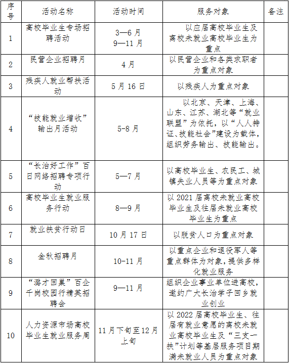 长治2021人口_长治小学划片图2021