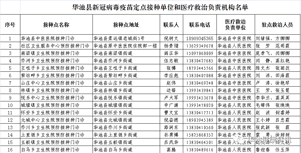 致华池县广大人民群众新冠病毒疫苗接种告知书