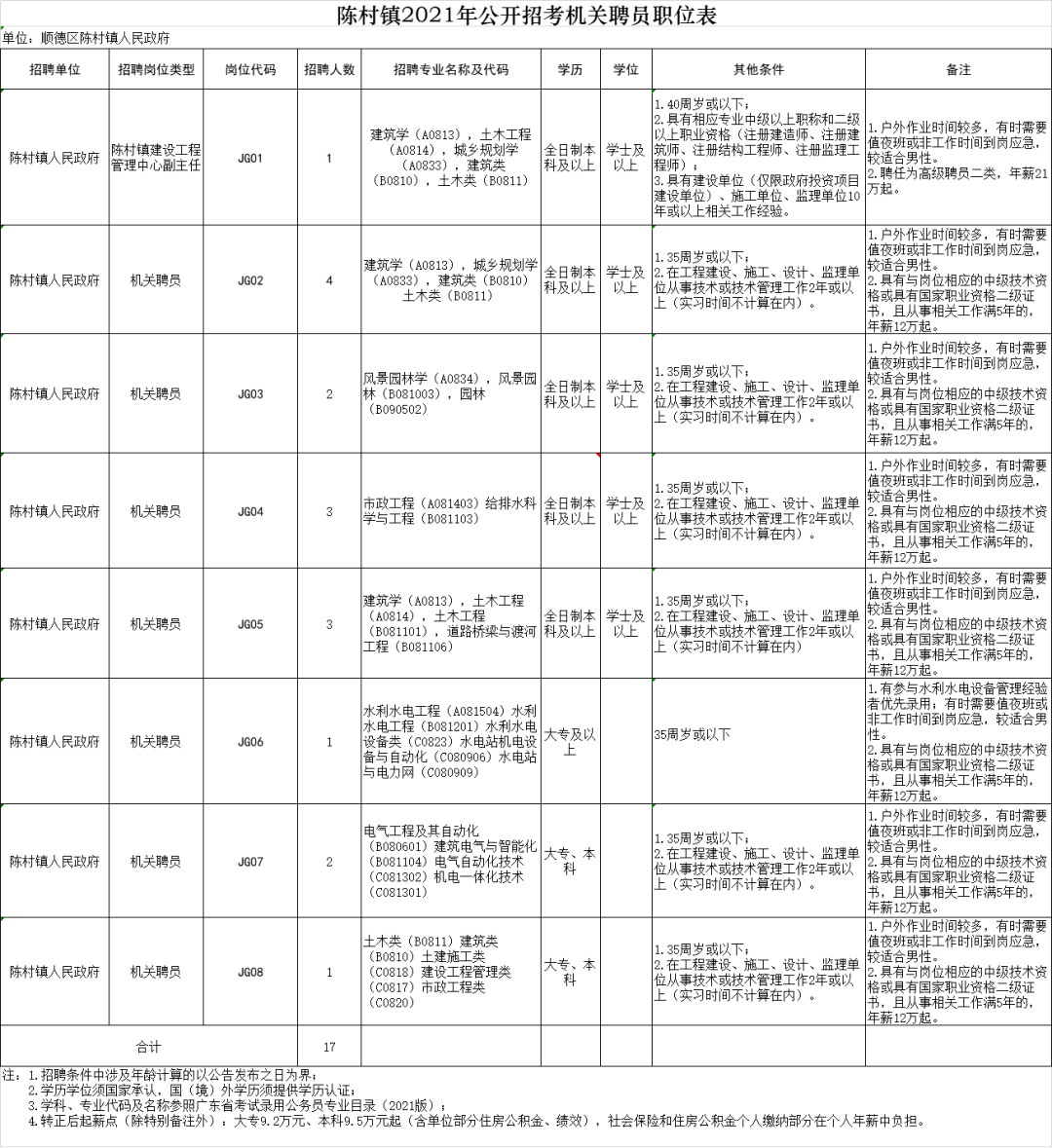 繁昌孙村镇gdp2021_孙村镇 安徽省繁昌县孙村镇 搜狗百科(3)