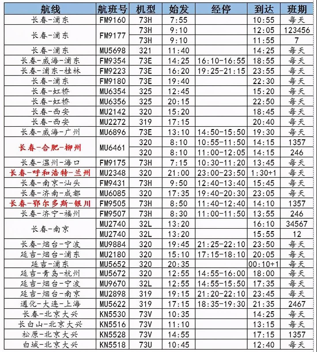 3月28日起东航新开通长春合肥柳州航线